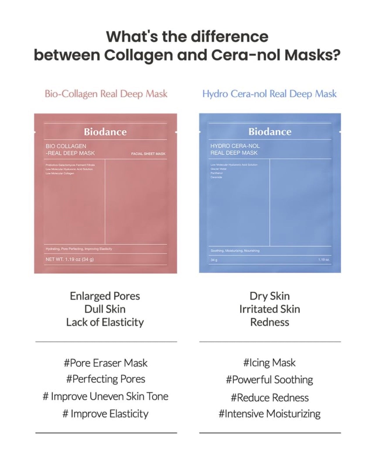 Biodance Hydro Cera-Nol Real Deep Mask – Mască hidratantă cu ceramide