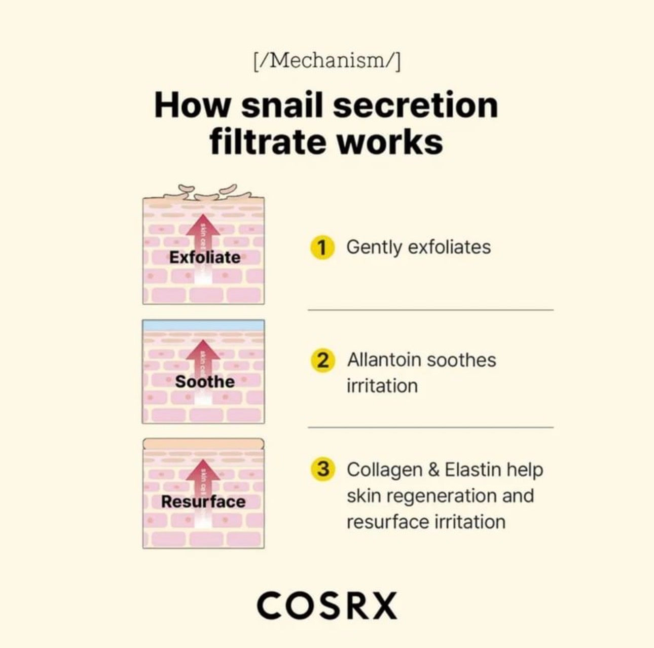 Cosrx Snail Mucin Essence 100ml - Ser Coreean cu 96% Mucină de Melc pentru Ten Luminos și Fără Imperfecțiuni