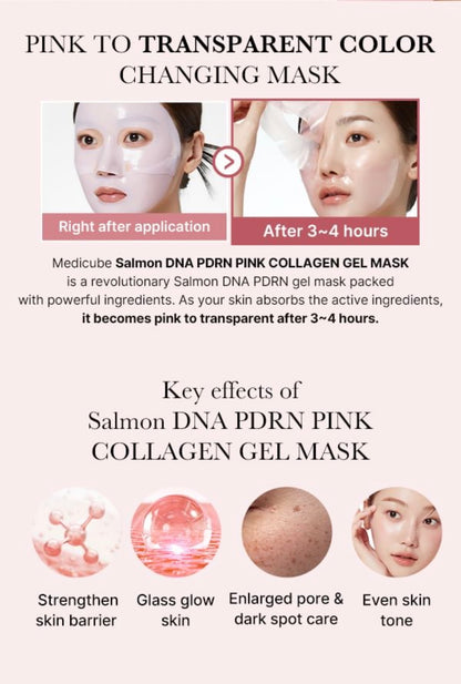 Medicube PDRN Pink Collagen Gel Mask – Mască Gel cu PDRN și Colagen pentru Regenerare și Fermitate