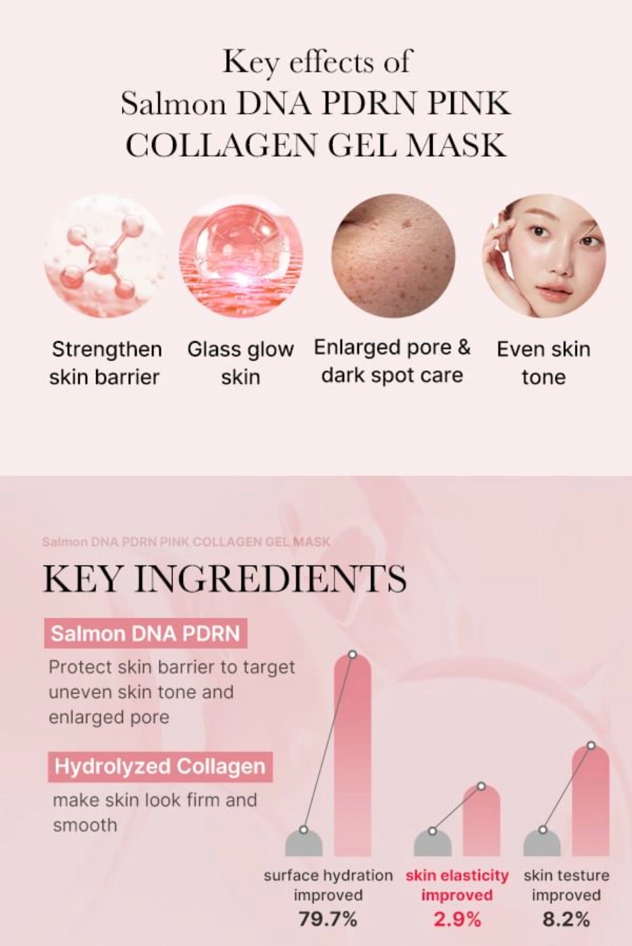 Medicube PDRN Pink Collagen Gel Mask – Mască Gel cu PDRN și Colagen pentru Regenerare și Fermitate